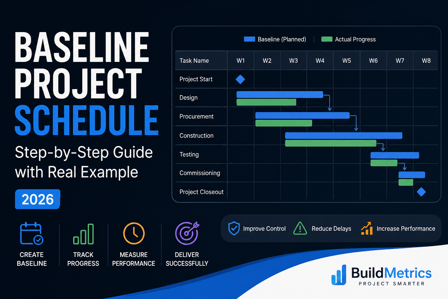Baseline Schedule in Project Planning: Why Most Projects Start with the Wrong Foundation (2026 Guide)