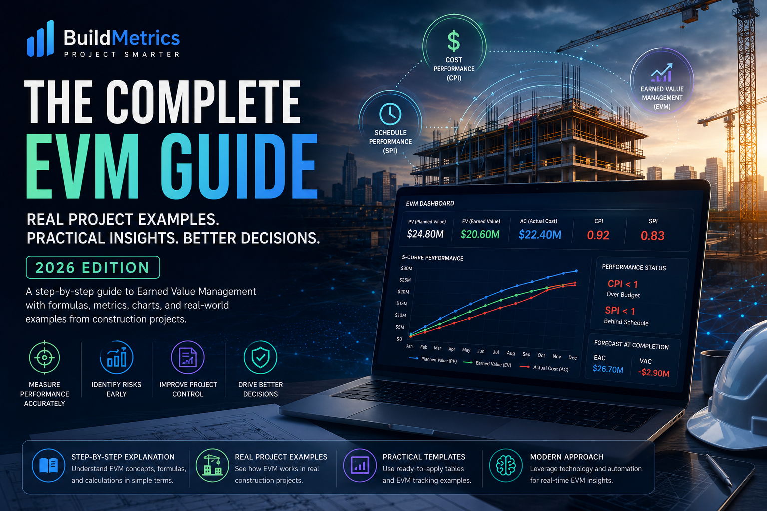 Earned Value Management (EVM): Full Guide with Real Project Examples (2026)